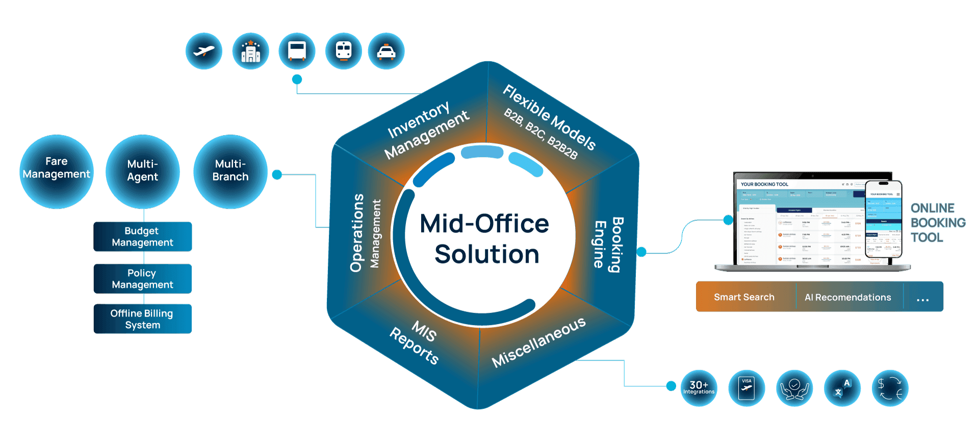 A featured image for this section